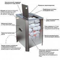 Печь «ПАРиЖАР» 16 кВт  (380 В)  