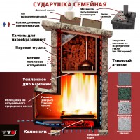 Сударушка Семейная РК